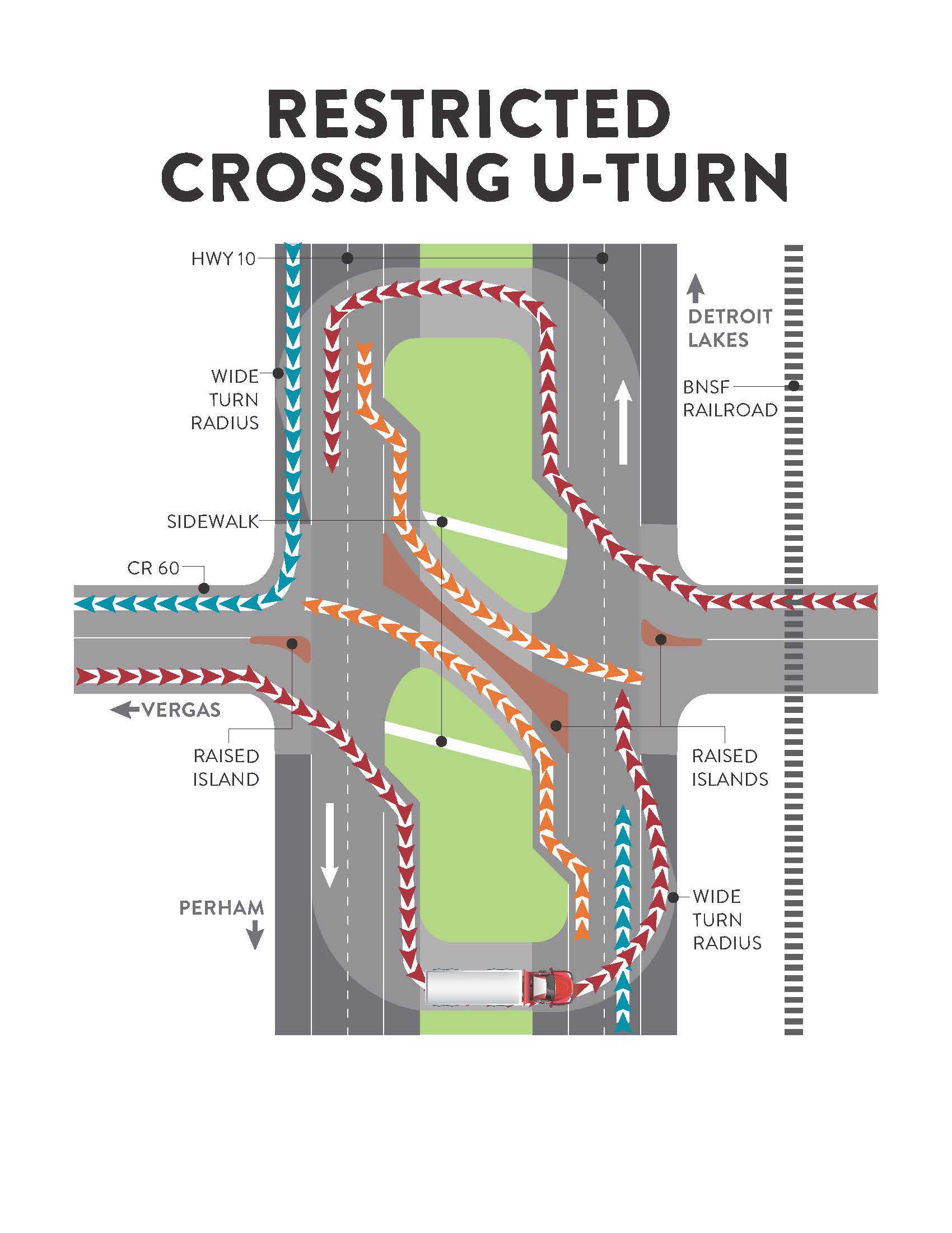 Top view of option two restricted crossing u-turn.